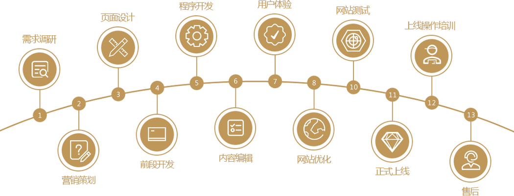 Golang gRPC认证与权限控制示例